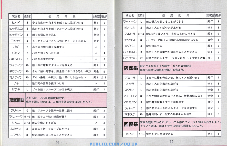 FC版ドラクエ4の預言説明書 P34-P35 ／ ドラゴンクエストIV攻略